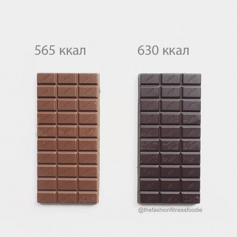 Amnistía chips: el blogger mostraron claramente que la comida saludable y no saludable una caloría