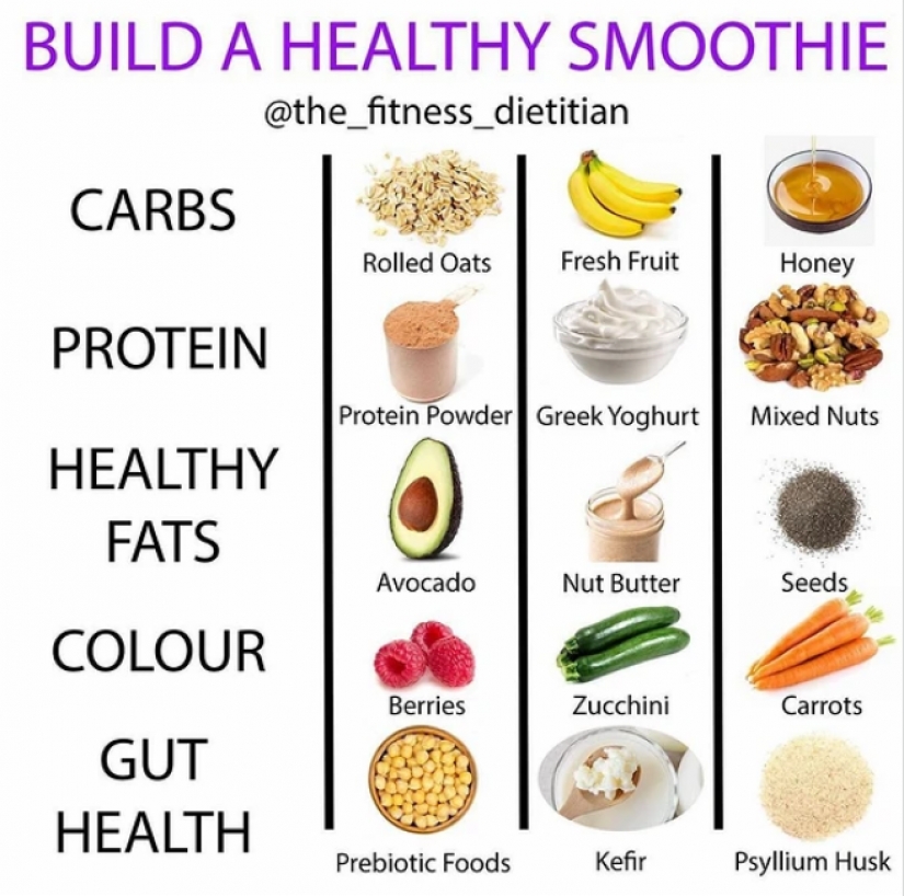 7 habits for a perfect figure from the fitness star from Australia 7 habits for a perfect figure from the fitness star from Australia