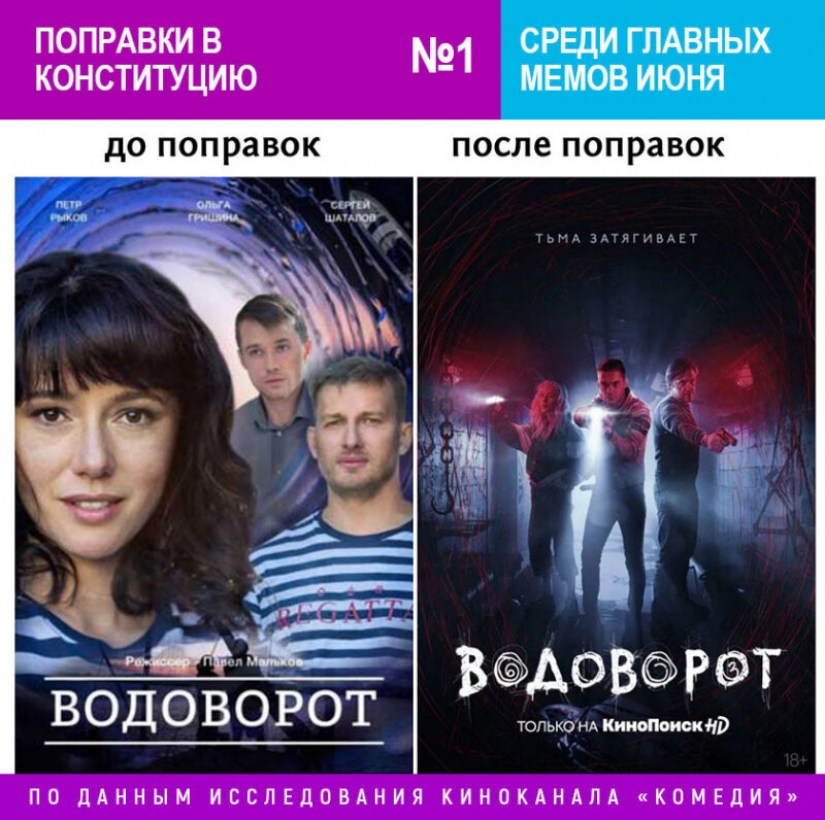 Amendments to the Constitution replaced the coronavirus in the June ranking meme movie channel "Comedy"