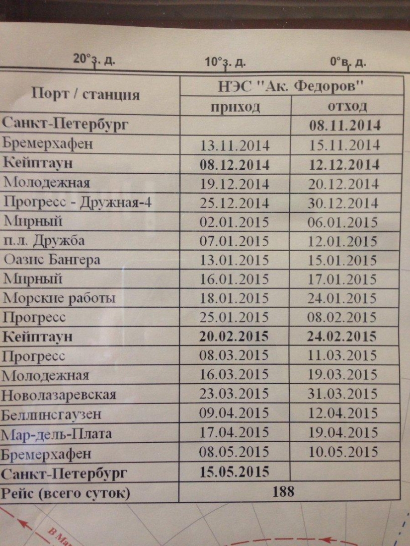 Detailed instructions: how to get into a polar expedition to Antarctica