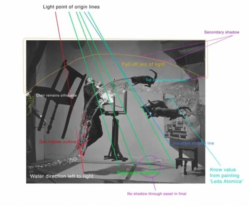 El fotógrafo tomó la icónica foto de Salvador Dalí, en sustitución de los gatos con una tostadora