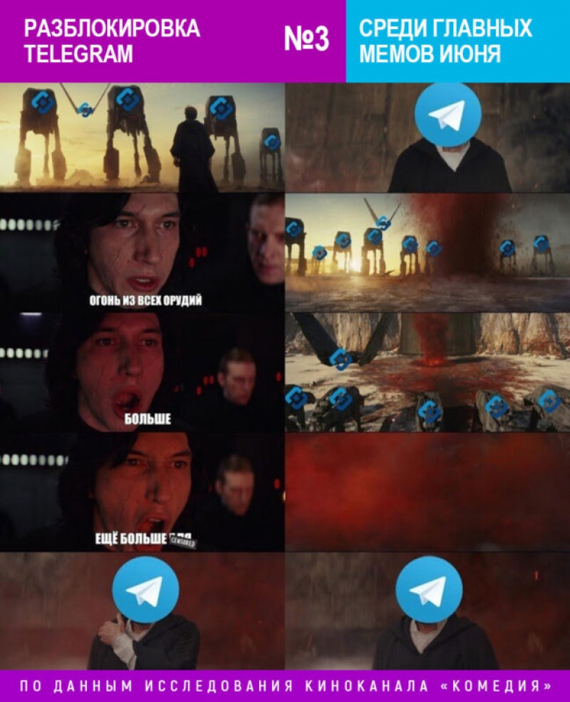 Enmiendas a la Constitución sustituye el coronavirus en el junio de clasificación meme canal de cine "Comedia"