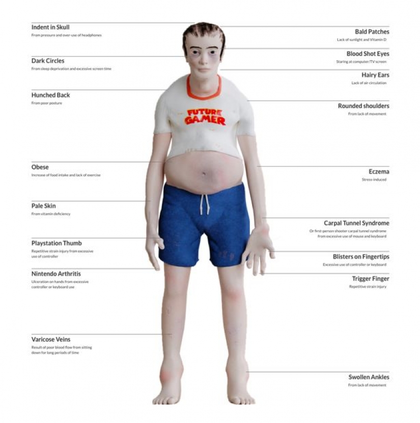 Los investigadores mostraron cómo se verá como un jugador con 20 años de experiencia