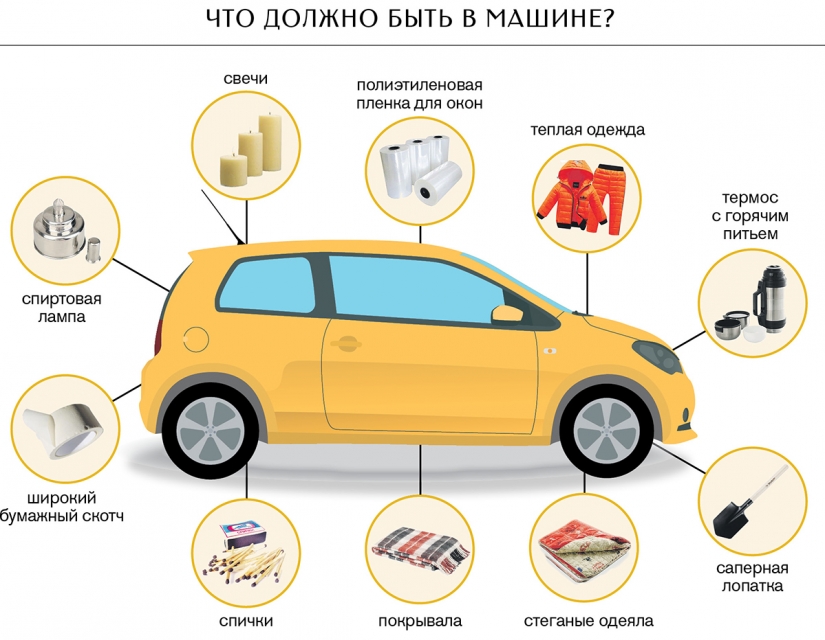 Tips Siberians: how to survive in the cold winter road