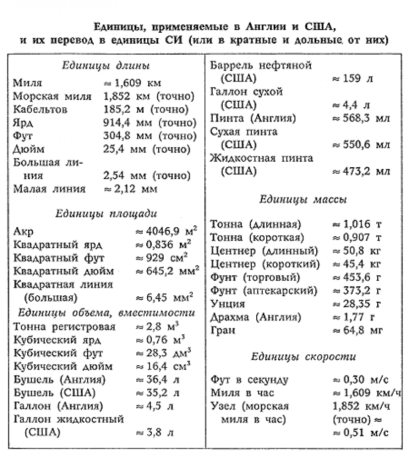 10 points which the United States is worse than in Russia 10 points which the United States is worse than in Russia