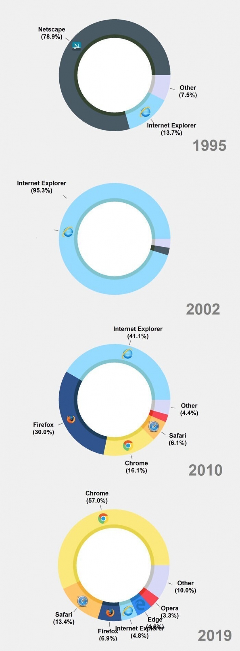25 graphs curious about everything, which will open for you something new