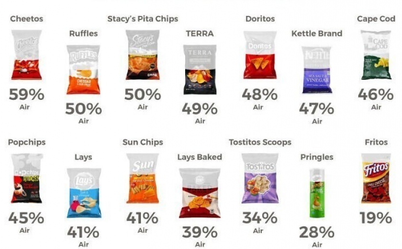 25 graphs curious about everything, which will open for you something new