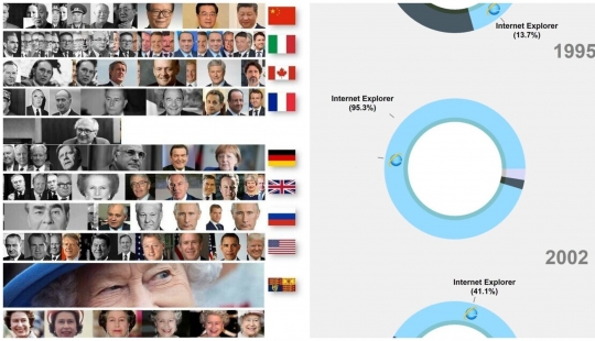 25 graphs curious about everything, which will open for you something new 25 graphs curious about everything, which will open for you something new