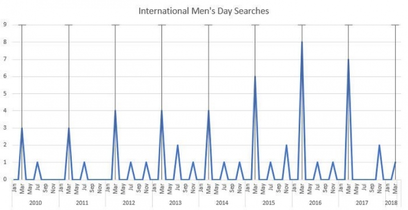 25 graphs curious about everything, which will open for you something new