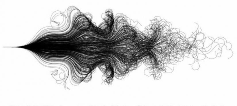 25 graphs curious about everything, which will open for you something new