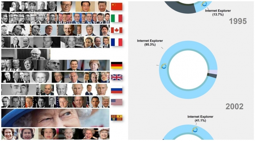25 gráficos curioso sobre todo, que se abrirá para ti algo nuevo