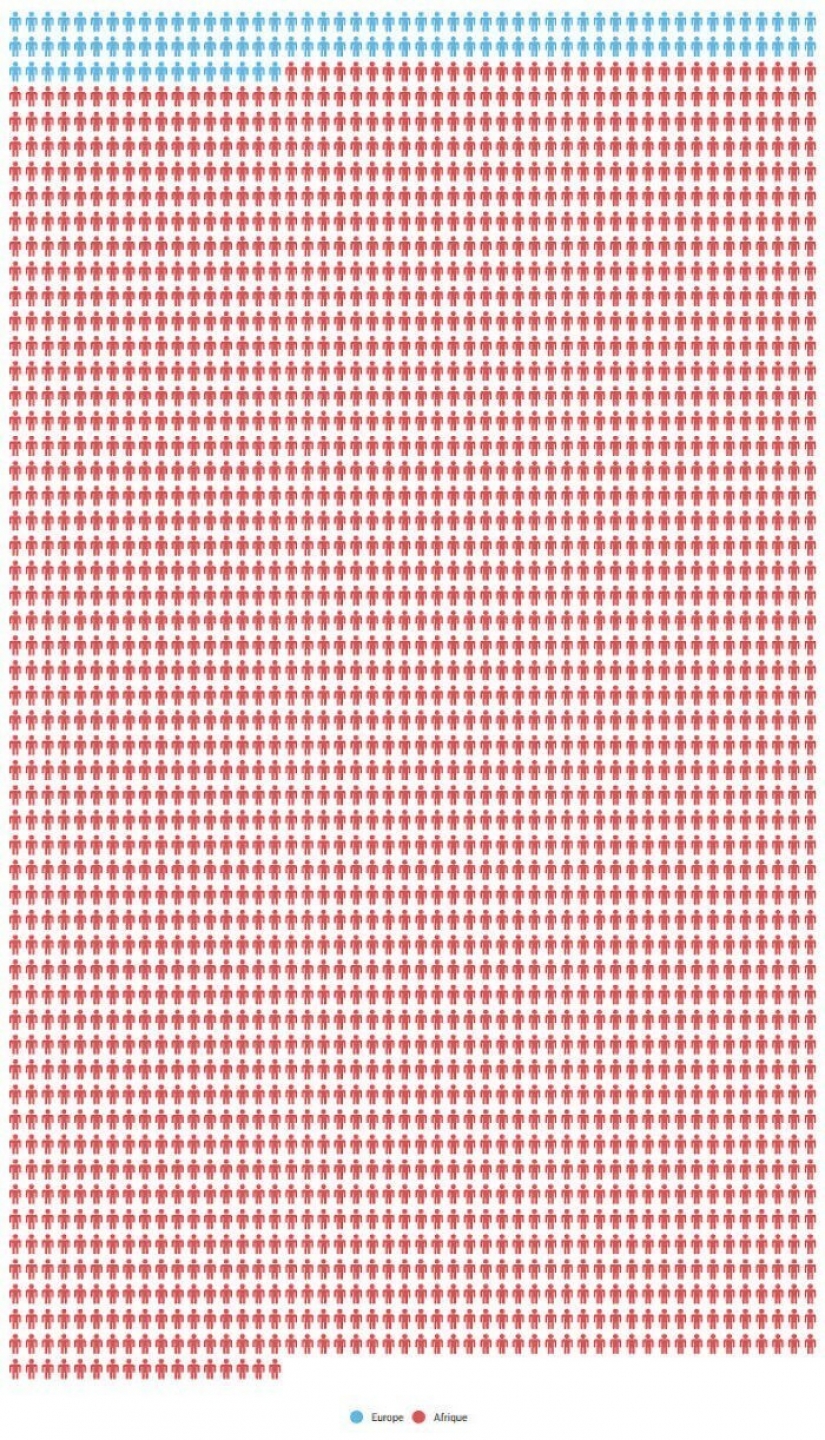 25 gráficos curioso sobre todo, que se abrirá para ti algo nuevo