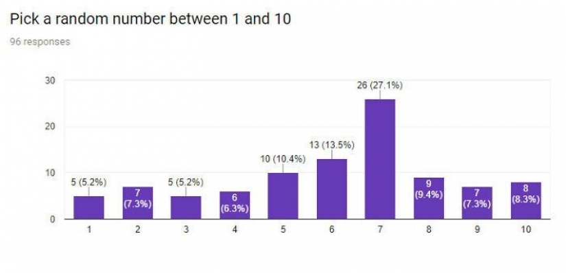 25 gráficos curioso sobre todo, que se abrirá para ti algo nuevo