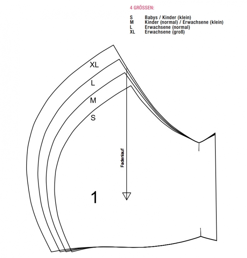 Cómo coser una máscara médica con sus propias manos Cómo coser una máscara médica con sus propias manos