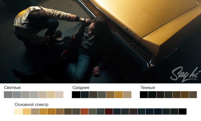 How to color films: five popular schemes in coloristics