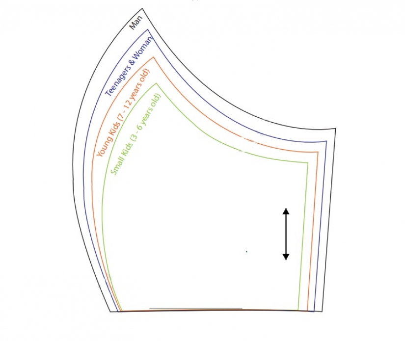 How to sew a medical mask with your own hands How to sew a medical mask with your own hands