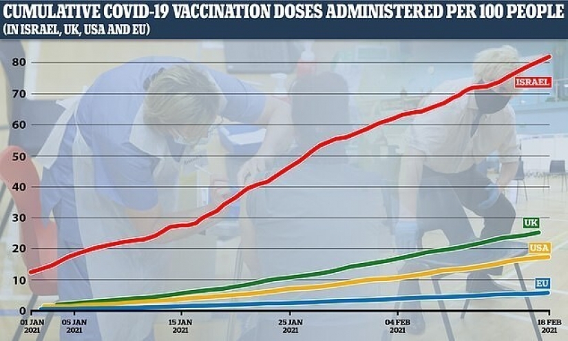 In a bar in Israel free pour those who are vaccinated against coronavirus In a bar in Israel free pour those who are vaccinated against coronavirus
