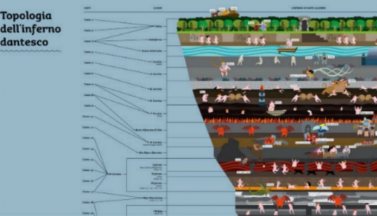 Nine circles of Hell in detail: Italian designers have created an interactive map of hell based on the work of Dante