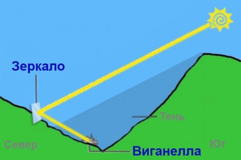 No hay sol? ¡Hazlo tú mismo! El caso de un pueblo de montaña italiano No hay sol? ¡Hazlo tú mismo! El caso de un pueblo de montaña italiano