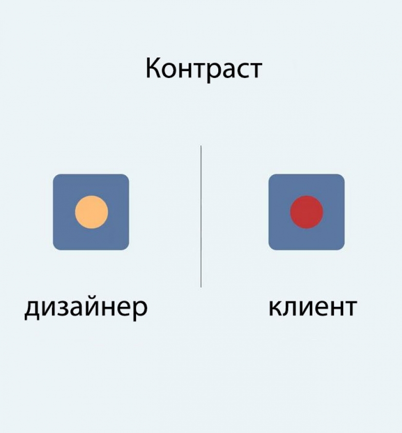 "Nu tyzhdizayner": why the designer and the client will never understand each other