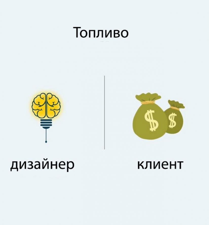 "Nu tyzhdizayner": why the designer and the client will never understand each other