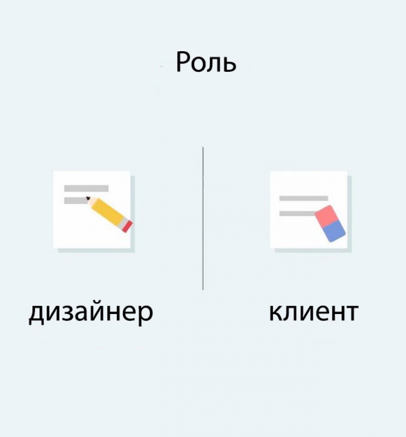 "Nu tyzhdizayner": why the designer and the client will never understand each other