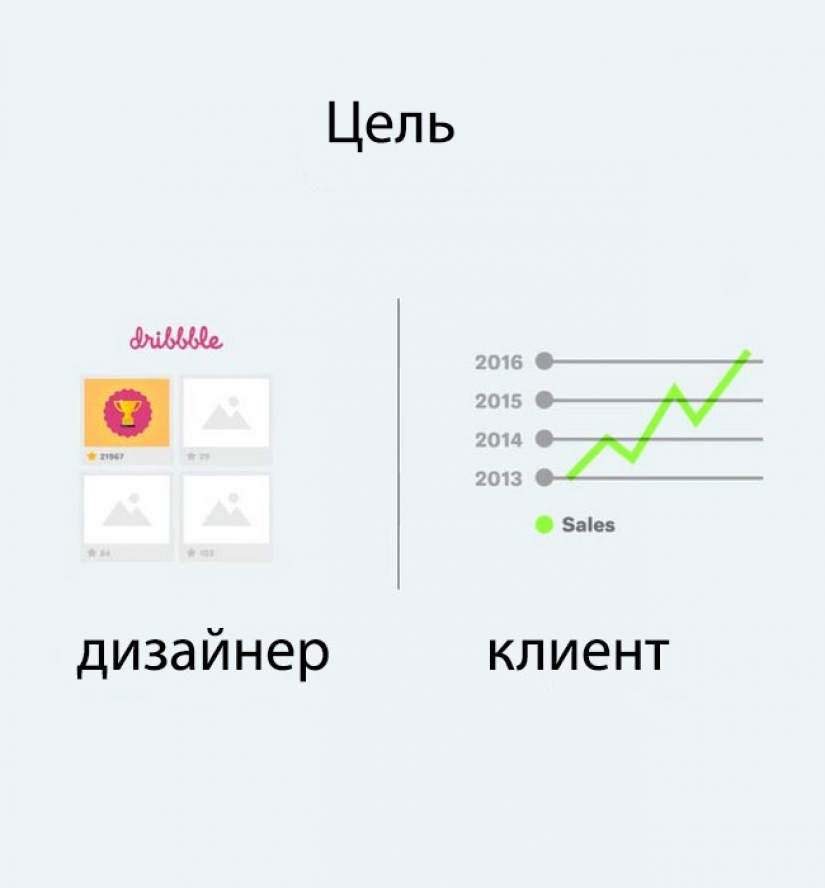 "Nu tyzhdizayner": why the designer and the client will never understand each other