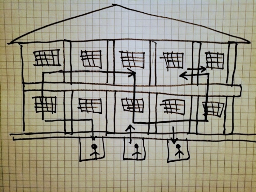 Personal experience: top prison life hacks