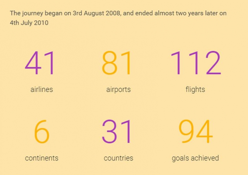 Vende tu vida y empieza de nuevo