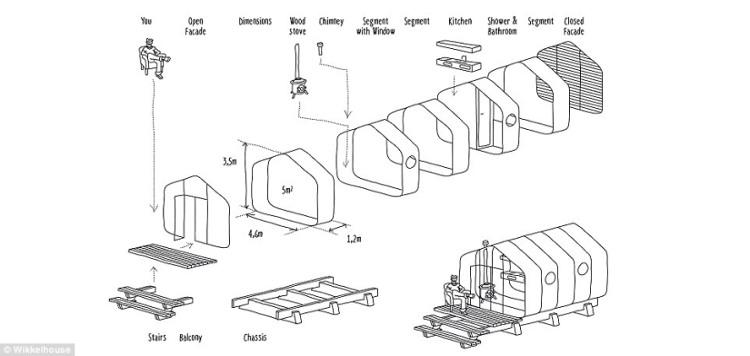 Assembled in 1 day, will last 100 years: the Dutch have created a fully functional cardboard house Assembled in 1 day, will last 100 years: the Dutch have created a fully functional cardboard house