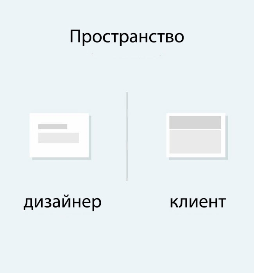 "Bueno, eres diseñador": por qué el diseñador y el cliente nunca se entenderán "Bueno, eres diseñador": por qué el diseñador y el cliente nunca se entenderán
