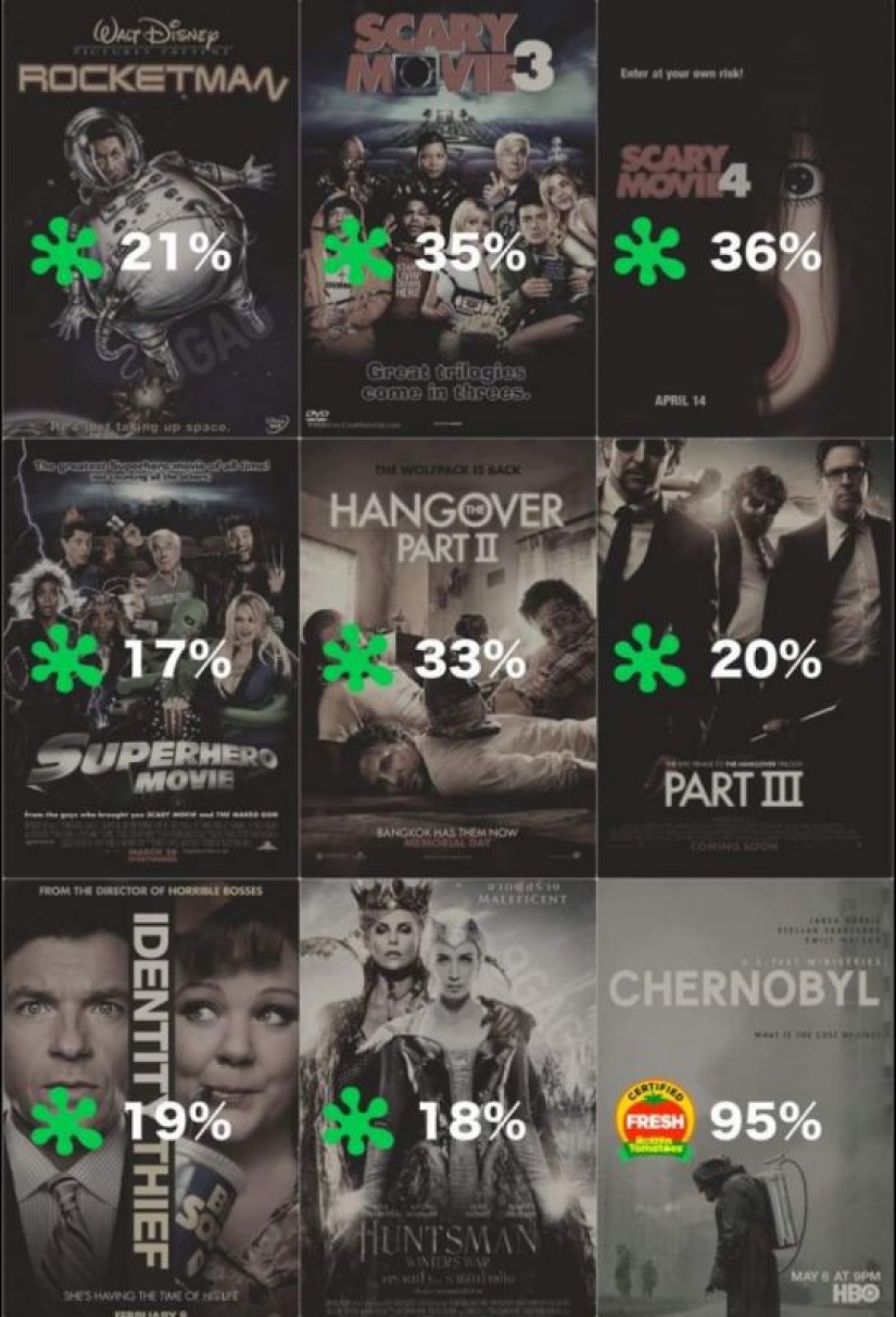 "Chernobyl" and other projects by Craig Mazin, which prove that he is incredibly cool "Chernobyl" and other projects by Craig Mazin, which prove that he is incredibly cool