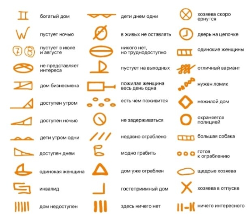 Etiquetas de ladrones: cómo saber que su apartamento está interesado en ladrones
