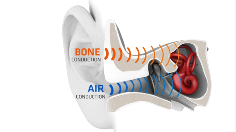 Is it possible to listen to music through your finger: myths and facts about bone conduction of sound
