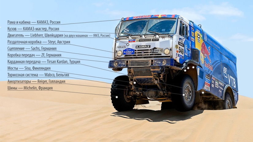 KAMAZ — the owner of Peskov: Russians overtake rivals at Dakar-2018 as standing