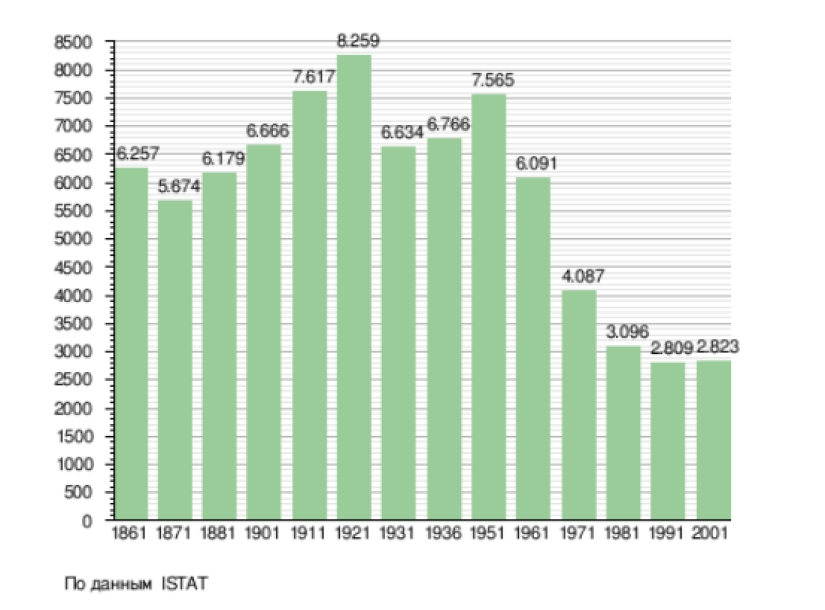 La ciudad italiana pagará 2.000 euros a quienes deseen mudarse allí La ciudad italiana pagará 2.000 euros a quienes deseen mudarse allí