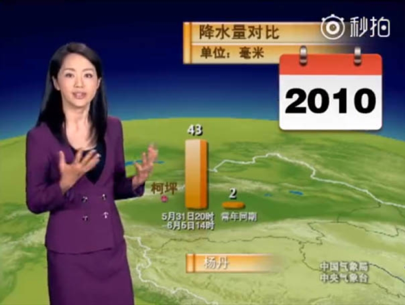 La mujer china ha estado pronosticando el clima durante 22 años y no ha envejecido un poco durante este tiempo