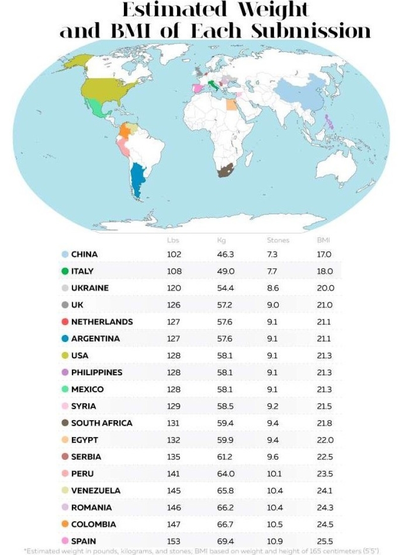 One girl, photoshop and beauty standards in 18 countries around the world One girl, photoshop and beauty standards in 18 countries around the world
