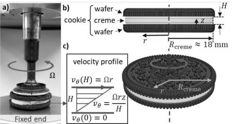 Physicists have studied Oreo cookies and made an important discovery