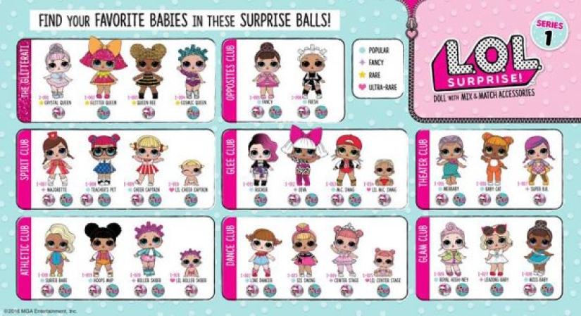 ¿Por qué a los niños les gusta tanto Kinder por 2,5 mil rublos, o qué es una muñeca L. O. L.?