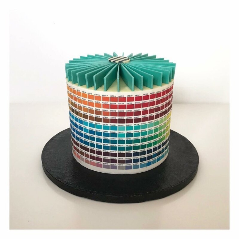 Postmodernism in confectionery art Postmodernism in confectionery art