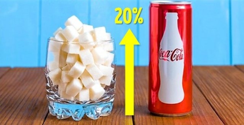 ¿Qué pasa si bebes Coca-Cola todos los días?
