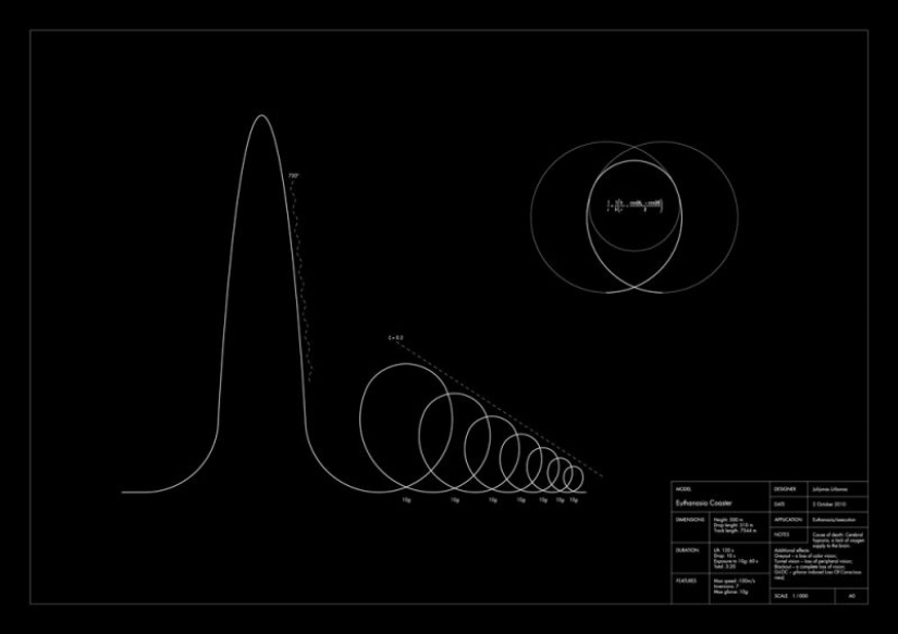 Train to Hell: Lithuanian scientist's "death attraction" outraged the public
