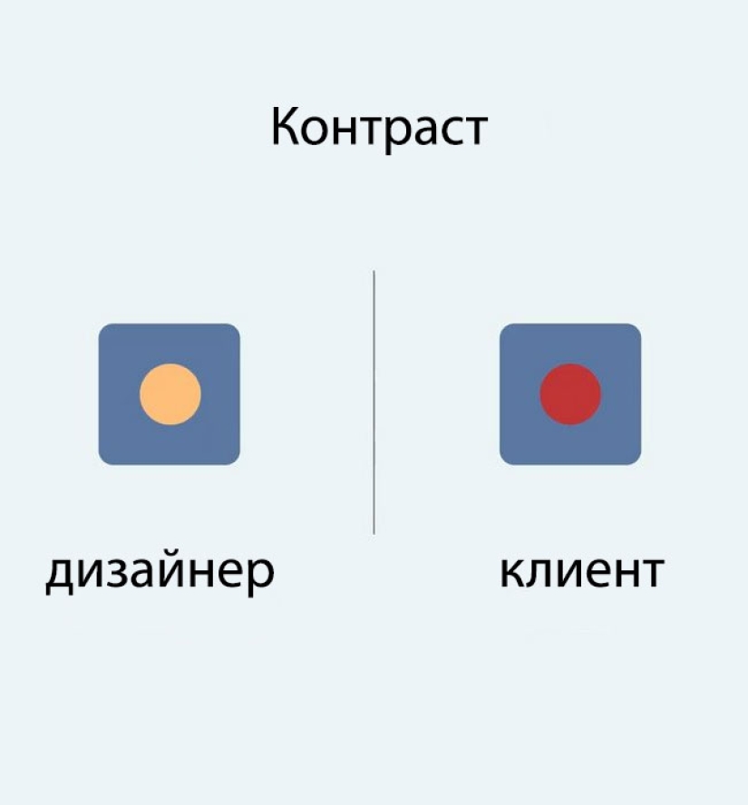 "Well, you're a designer": why the designer and the client will never understand each other "Well, you're a designer": why the designer and the client will never understand each other