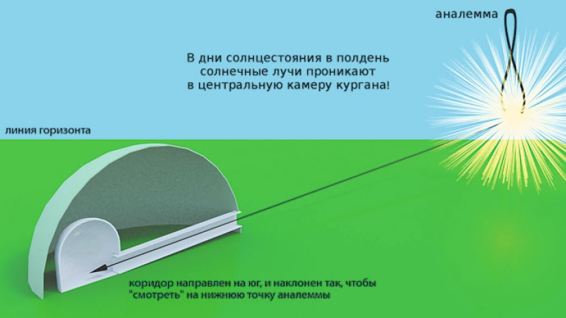 When is the New Year really coming