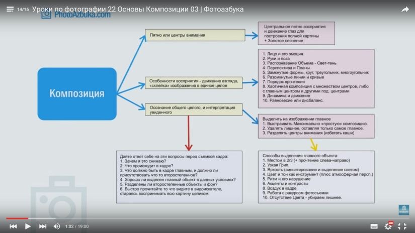 16 canales de YouTube para los que quieren hacer buenas fotos