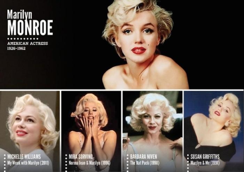 Actores en personaje