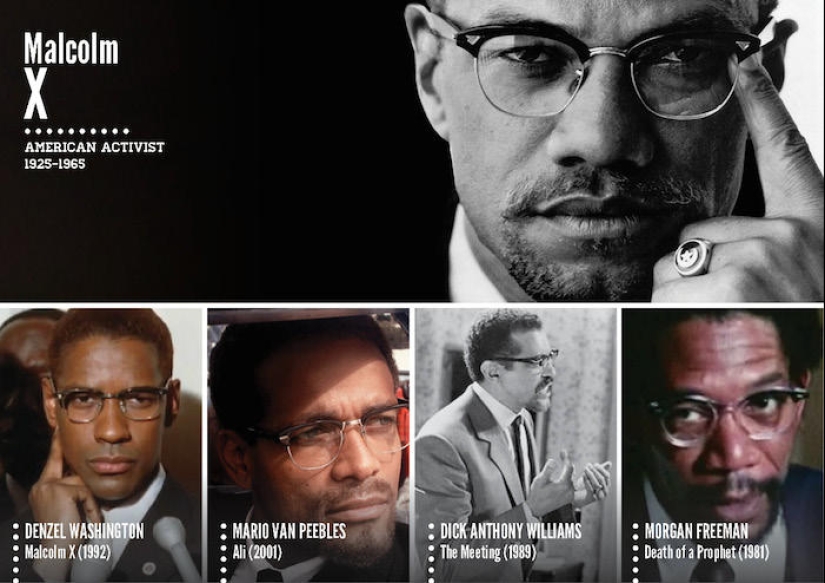 Actores en personaje