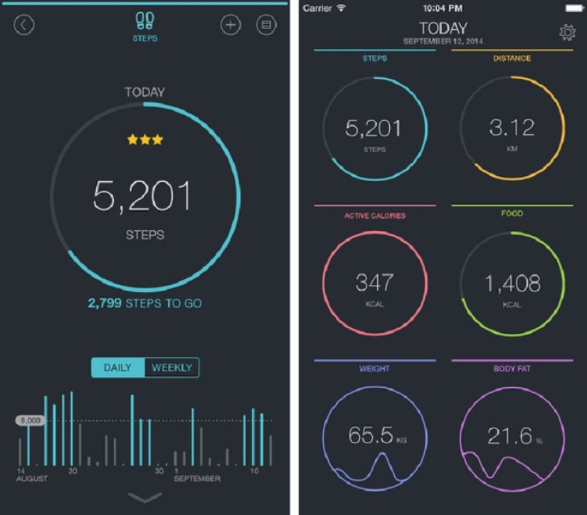 Cómo obtener una imagen detallada de tu salud en el iPhone 6