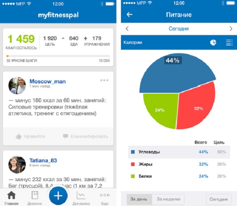 Cómo obtener una imagen detallada de tu salud en el iPhone 6